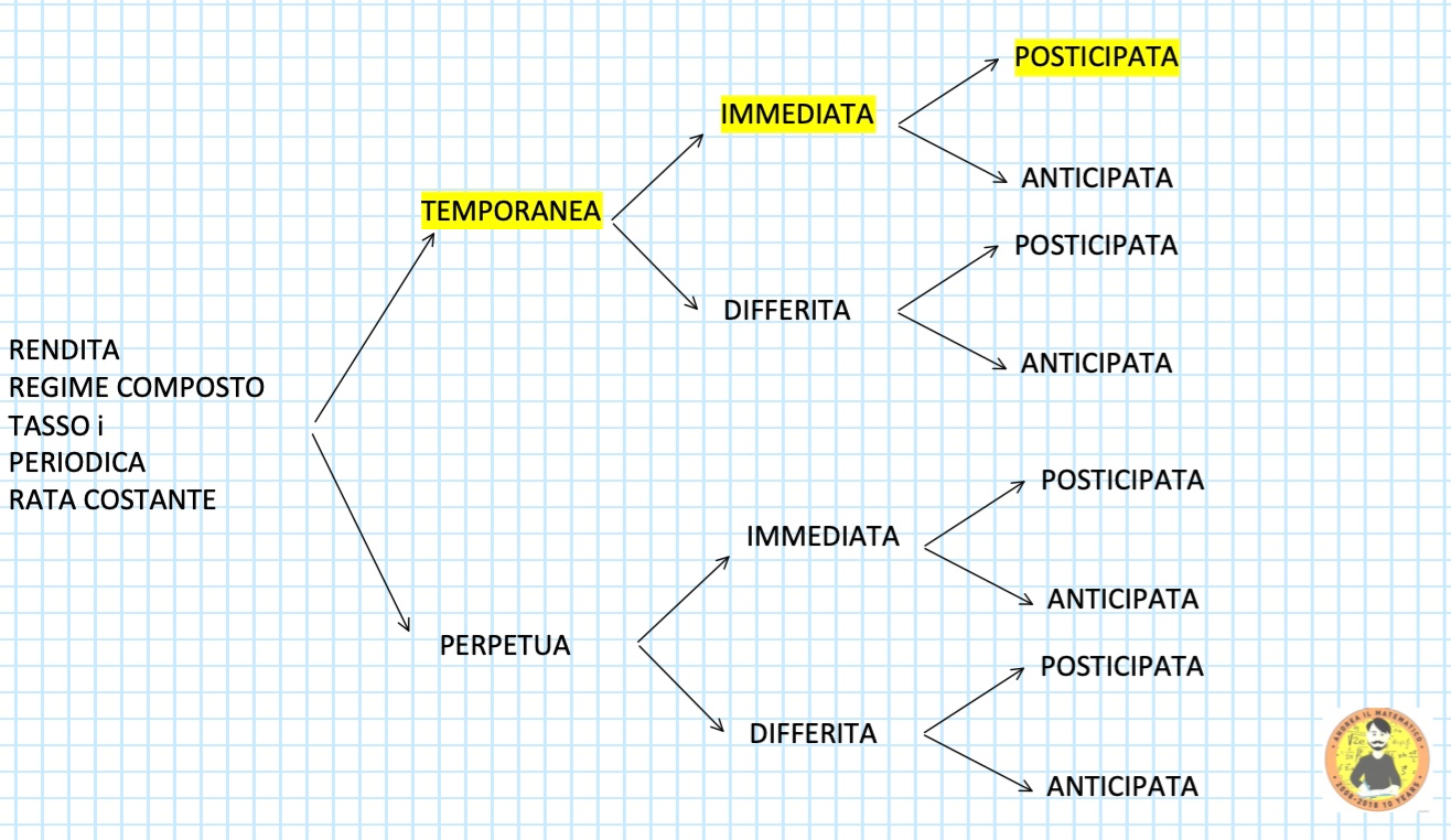 S Figurato N Al Tasso I