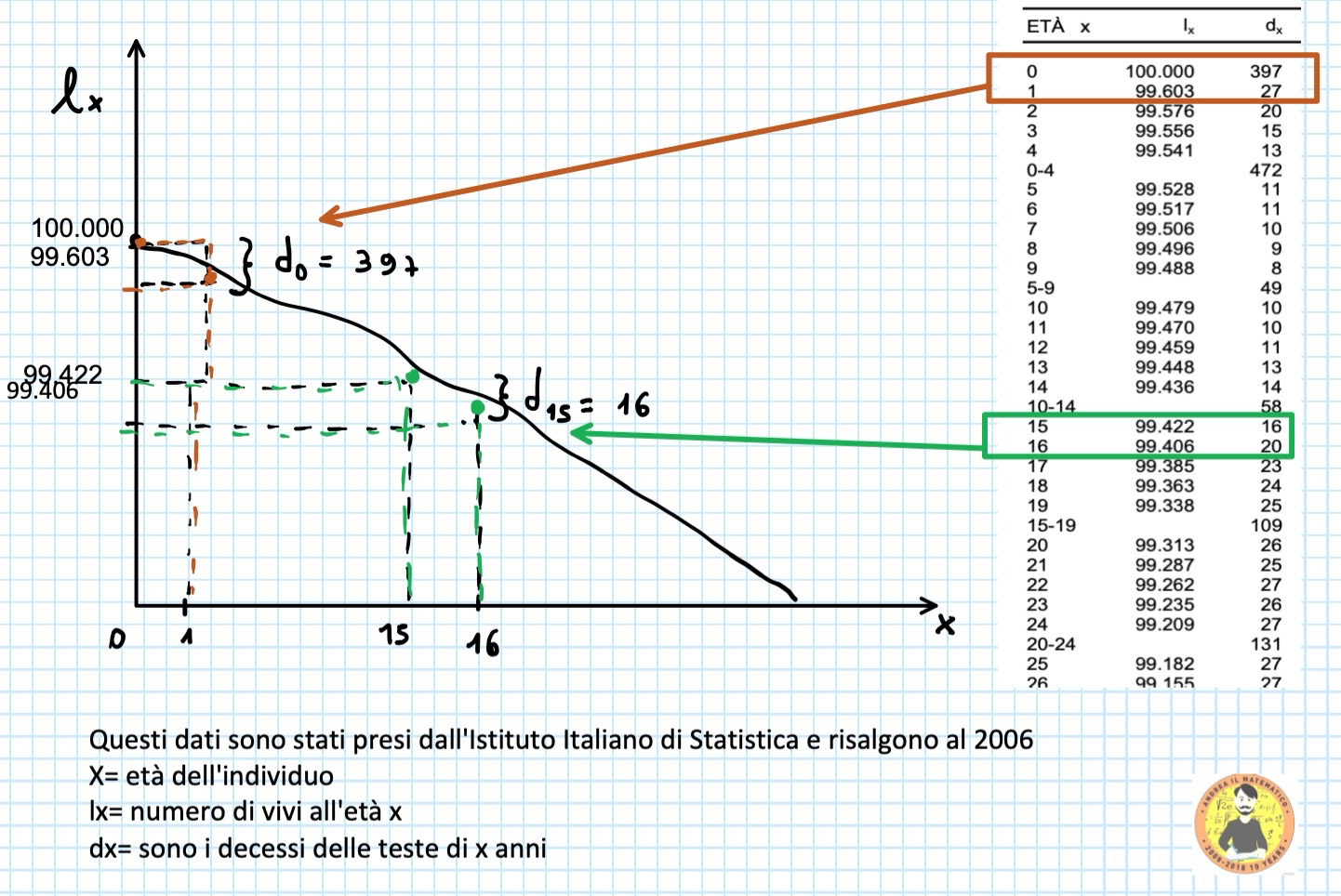 Introduzione alla matematica finanziaria - Andrea il Matematico