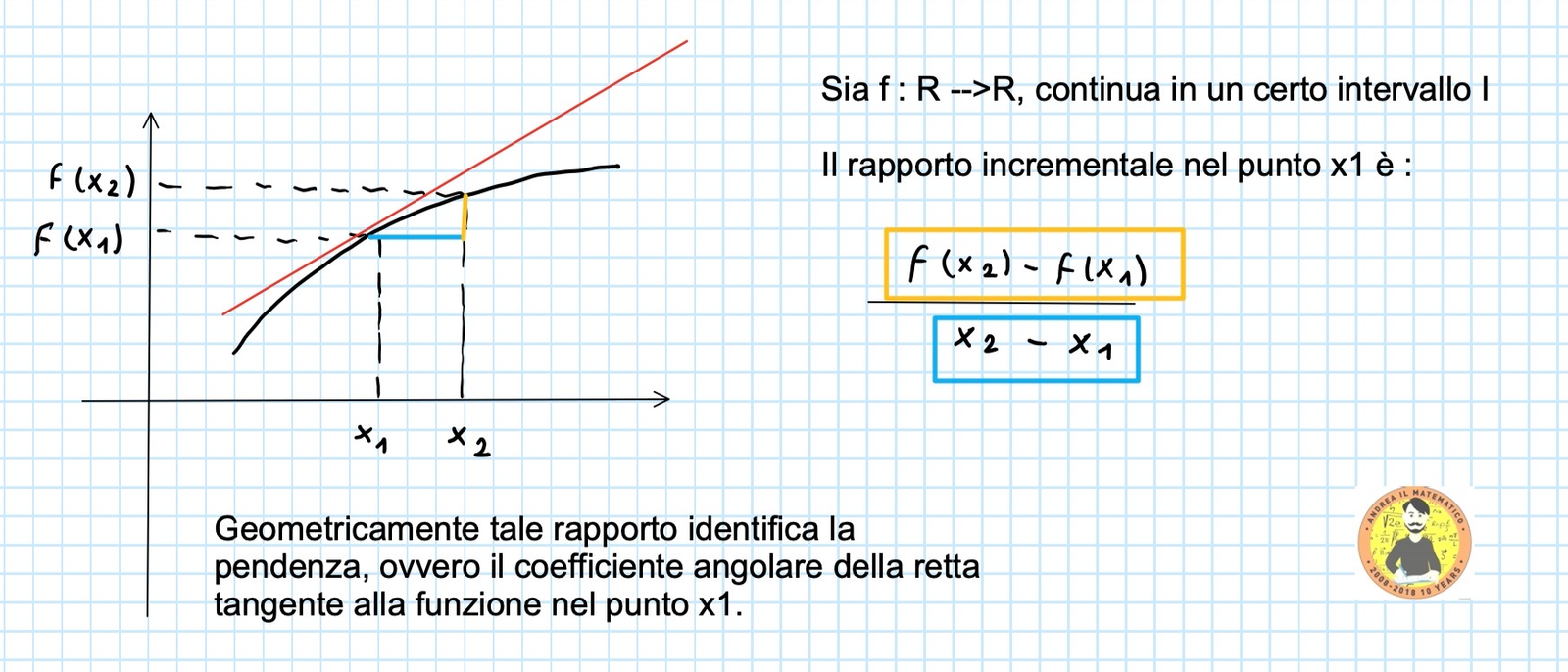Cos è Il Segno Di Una Funzione