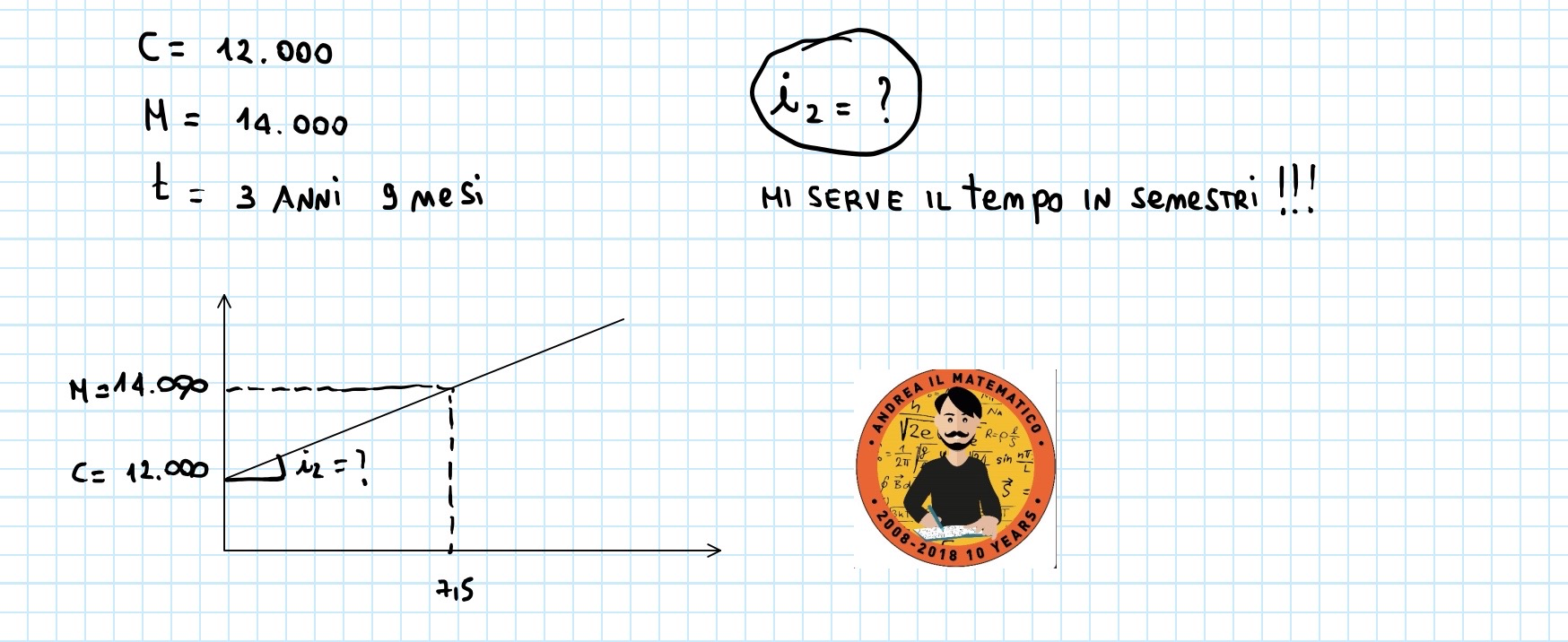 IL REGIME AD INTERESSE SEMPLICE - Matematica Finanziaria