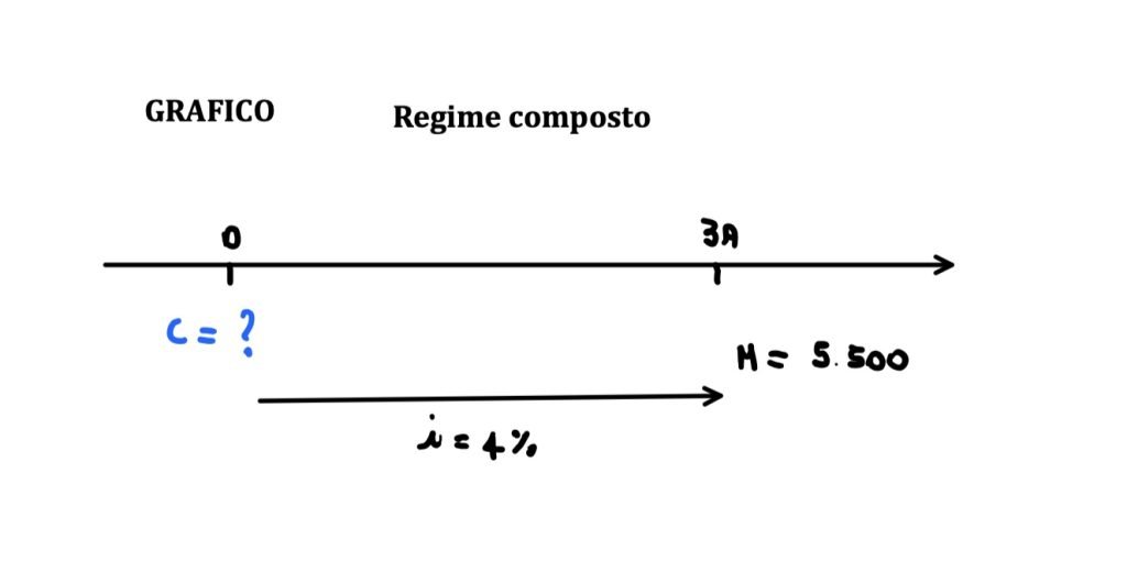 calcolo capitale regime composto
