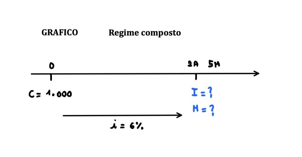 montante e interessi regime composto