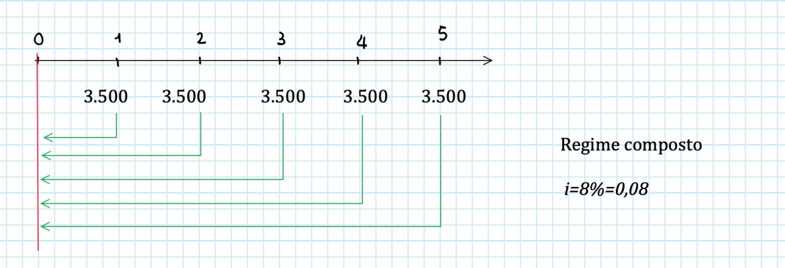 Quanto Tempo Ho Per Pagare Una Rata Scaduta