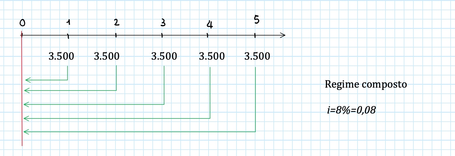 Quanto Tempo Ho Per Pagare Una Rata Scaduta