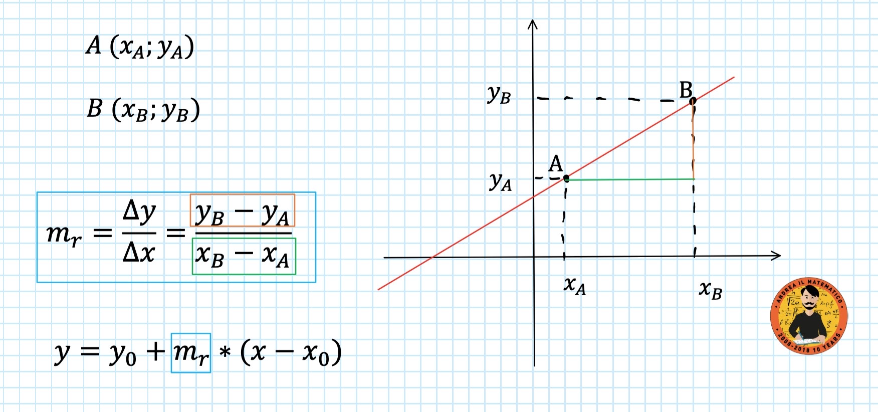 La retta passante per uno e due punti - Andrea il Matematico