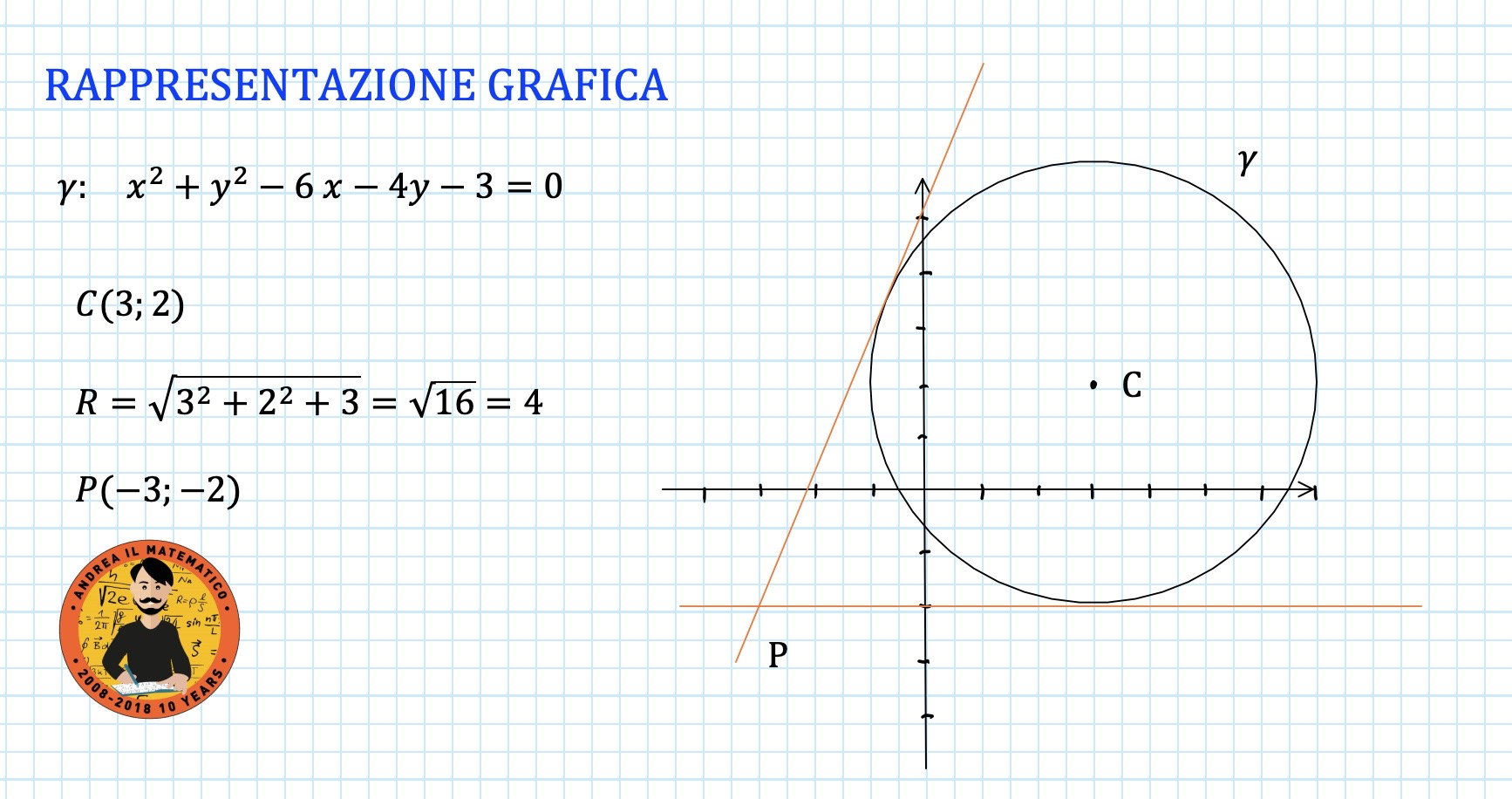 Retta tangente ad una circonferenza - metodo del delta