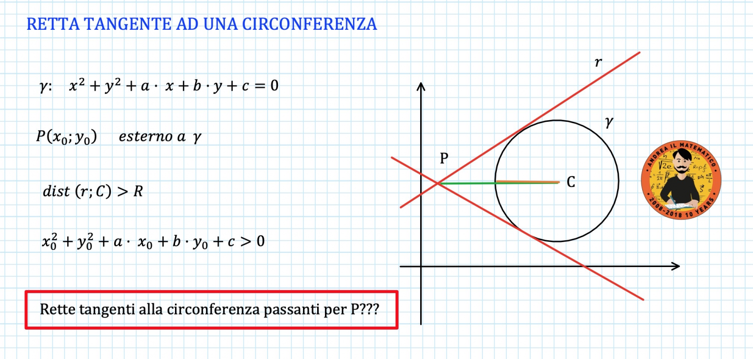 Retta tangente ad una circonferenza con il metodo della distanza
