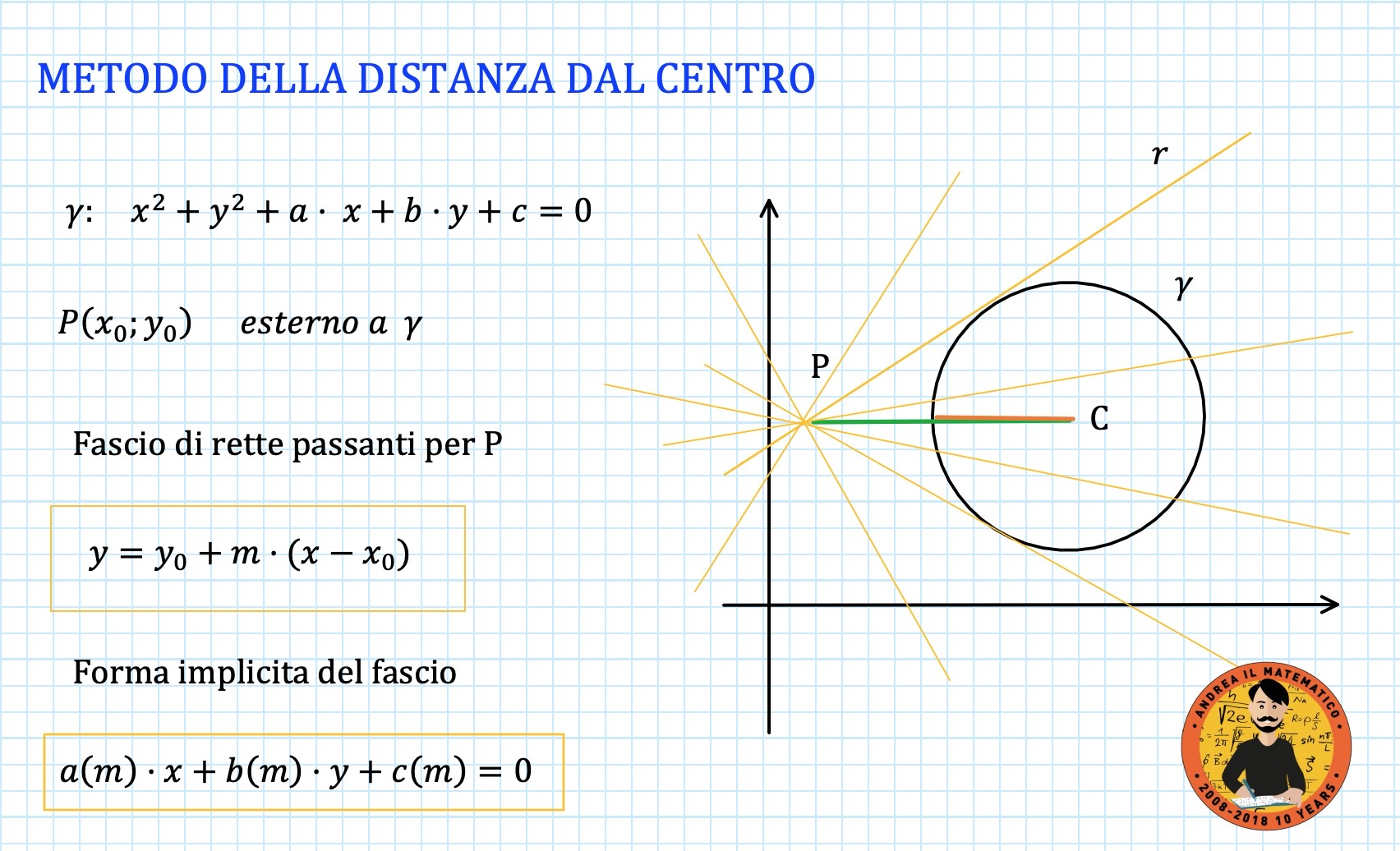 Retta tangente ad una circonferenza con il metodo della distanza