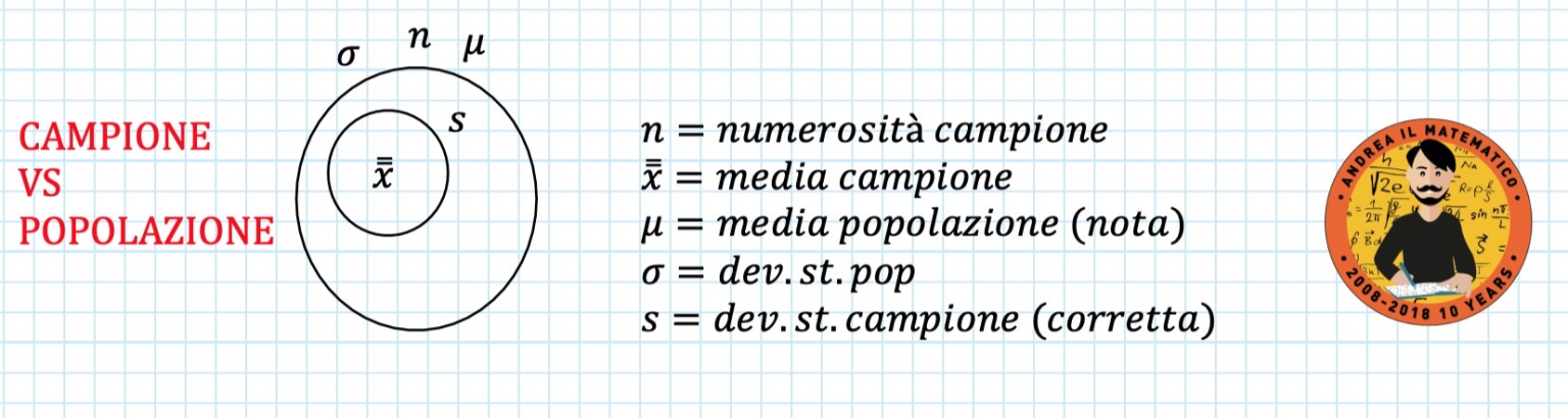 Il confronto tra medie - schema generale - Andrea il Matematico