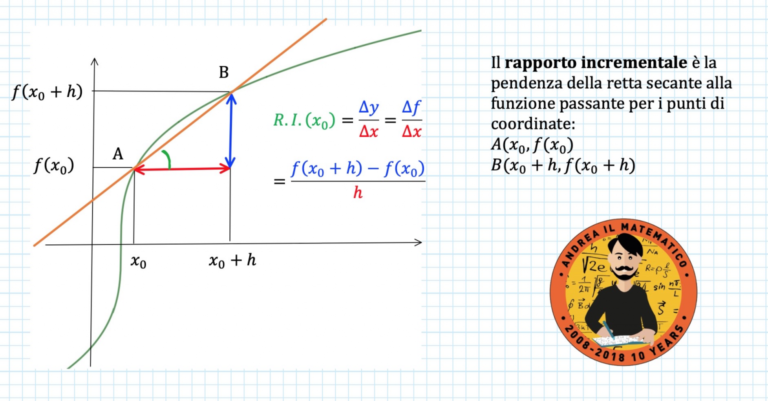 IL RAPPORTO INCREMENTALE - Andrea il Matematico