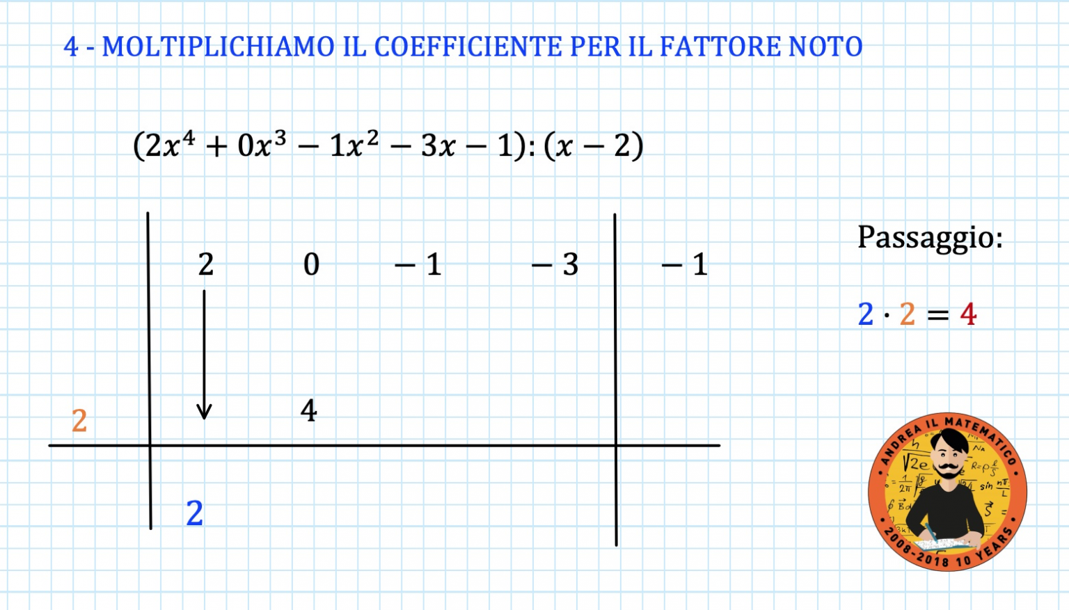 Tdivisione Ruffini Divisione con Ruffini - Andrea il Matematico