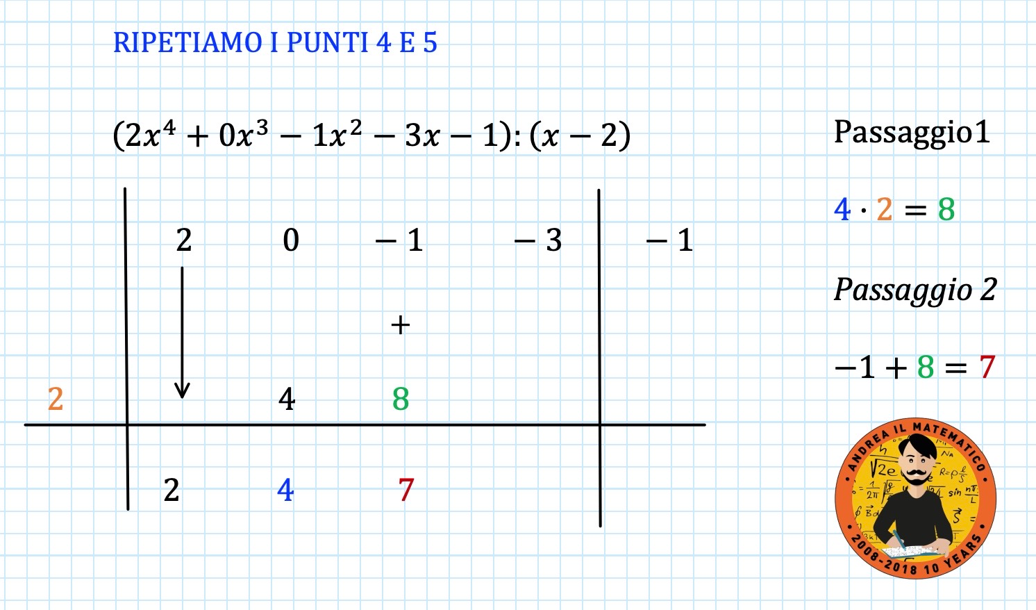 Tdivisione Ruffini Divisione con Ruffini - Andrea il Matematico