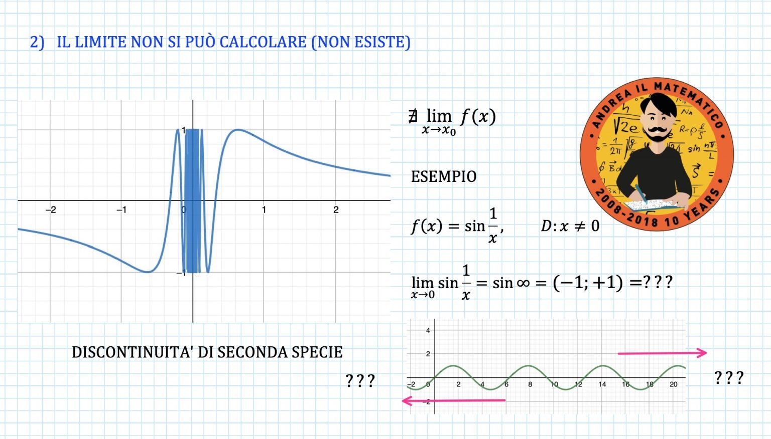 Punti di discontinuità di una funzione - Andrea il Matematico