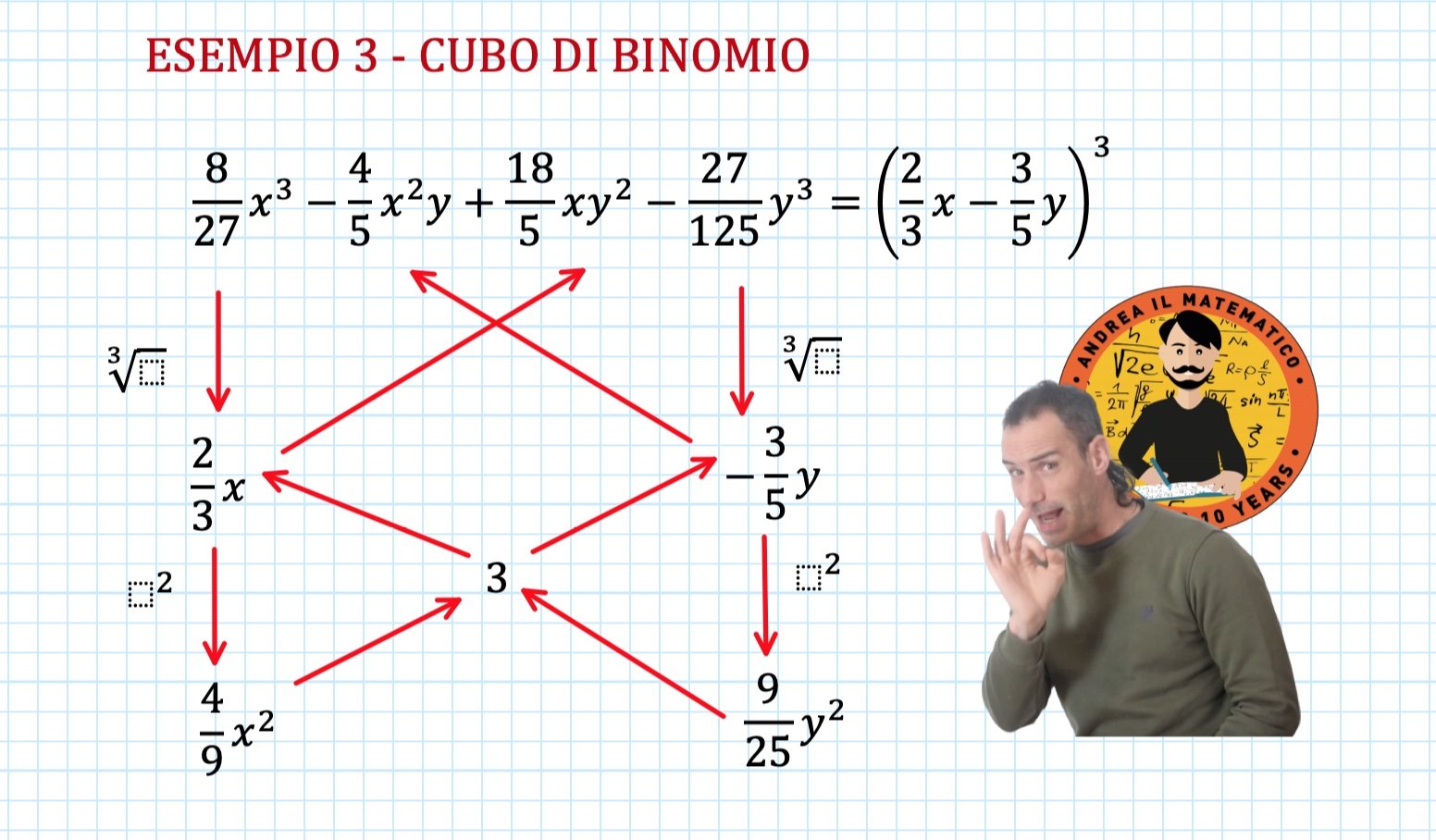 CUBO DI BINOMIO - Andrea il Matematico