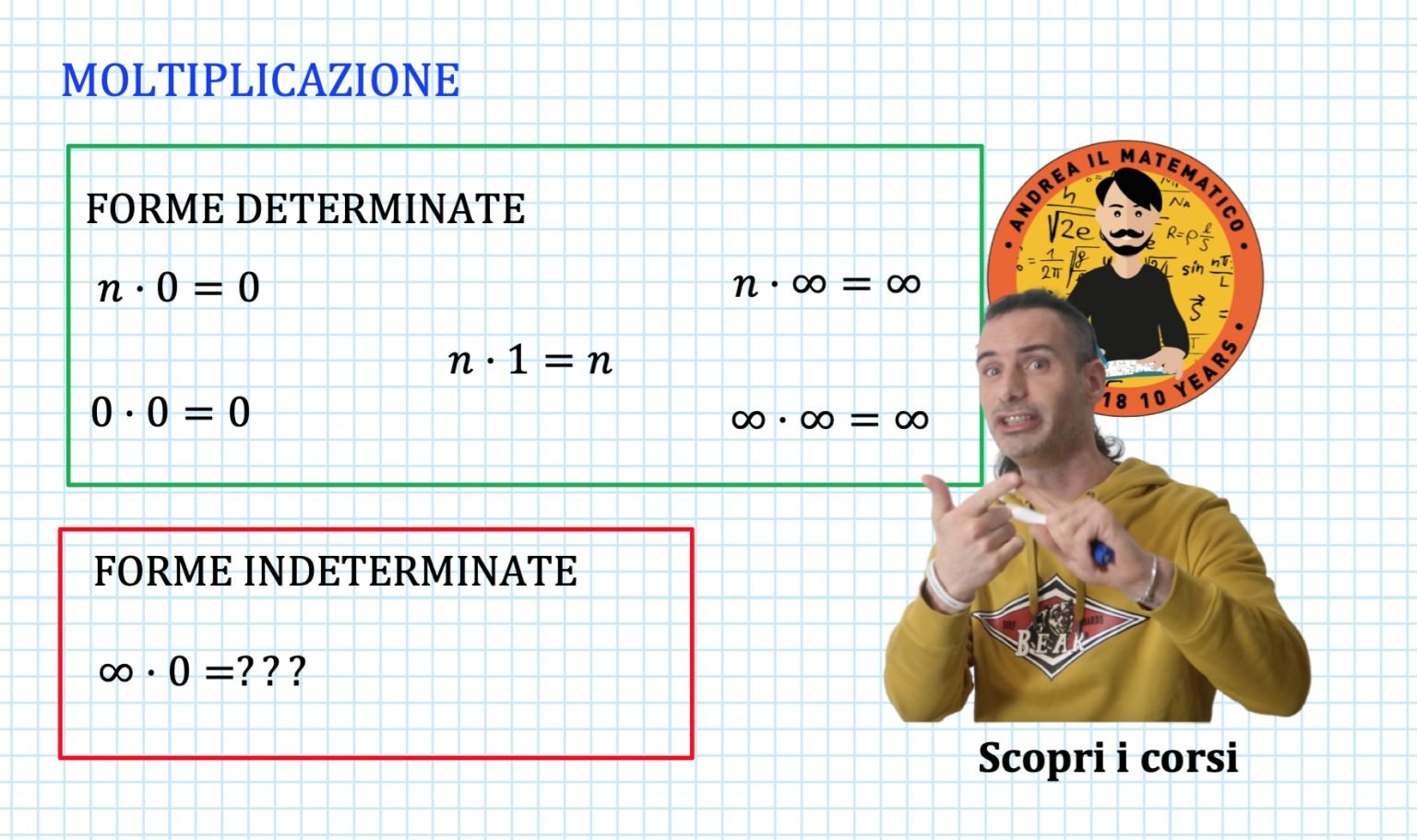 Limiti: forme determinate e indeterminate - Andrea il Matematico