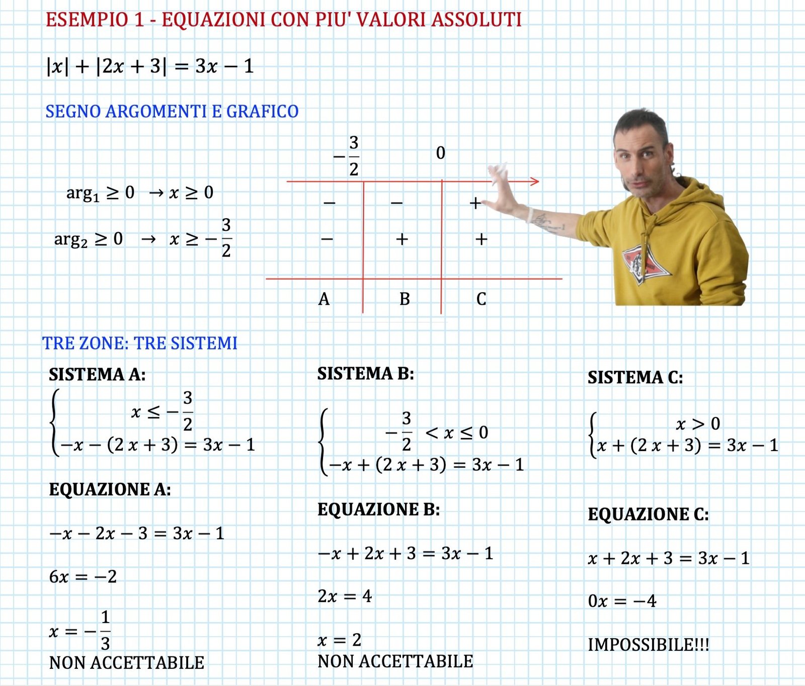 Equazioni in modulo o valore assoluto - Andrea il Matematico