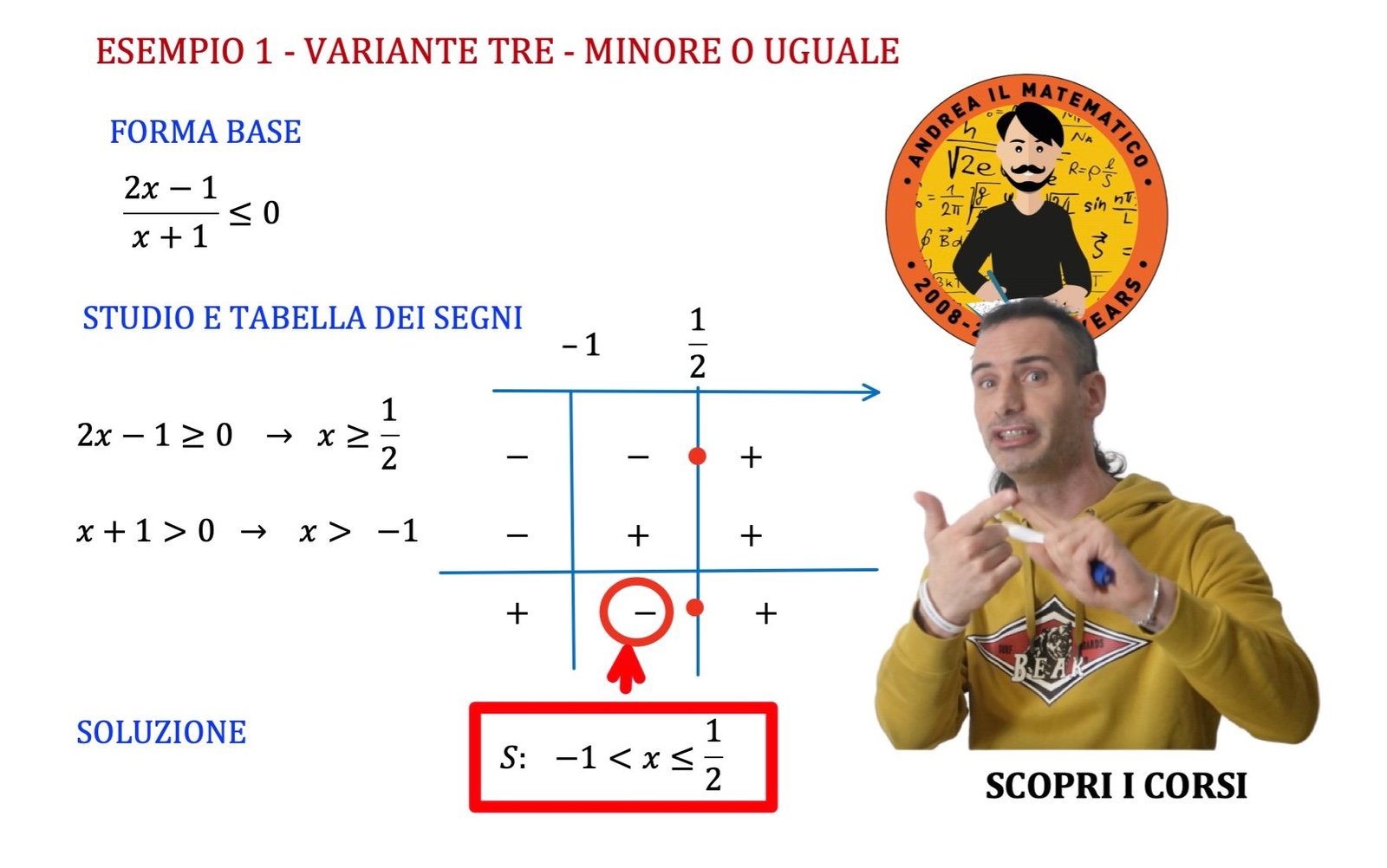 DISEQUAZIONI FRATTE FRAZIONARIE Andrea Il Matematico