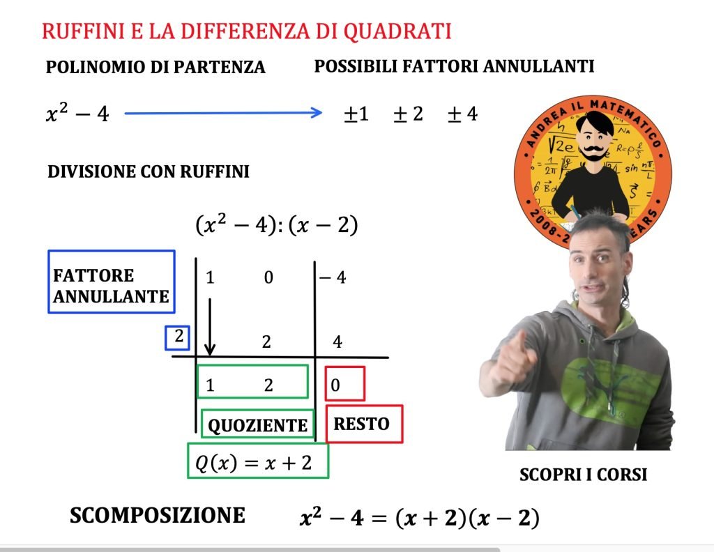 scomposizione con Ruffini e i prodotti notevoli, la differenza di quadrati