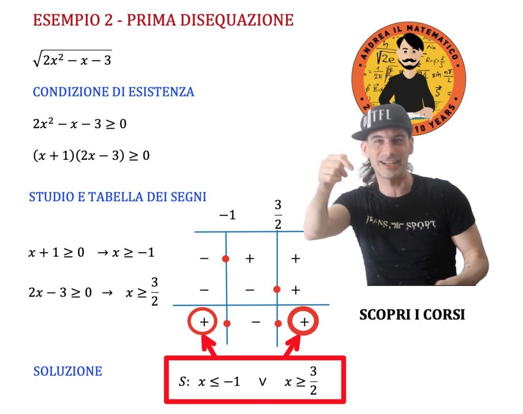 radicali e radici, condizione di esistenza
