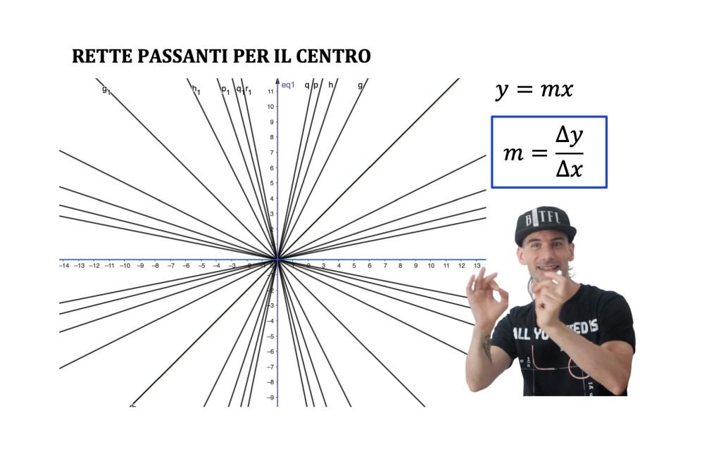 coefficiente angolare della retta