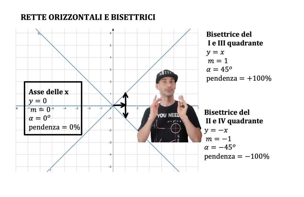 coefficiente angolare della retta