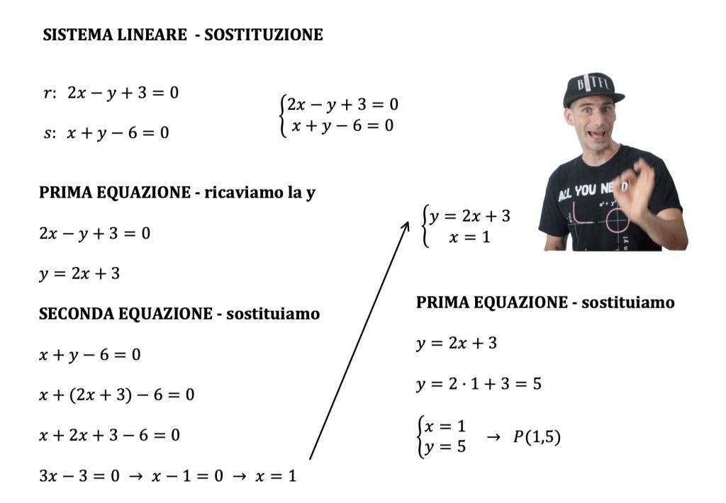 intersezione di due rette