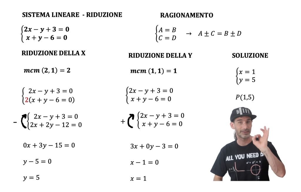 intersezione di due rette