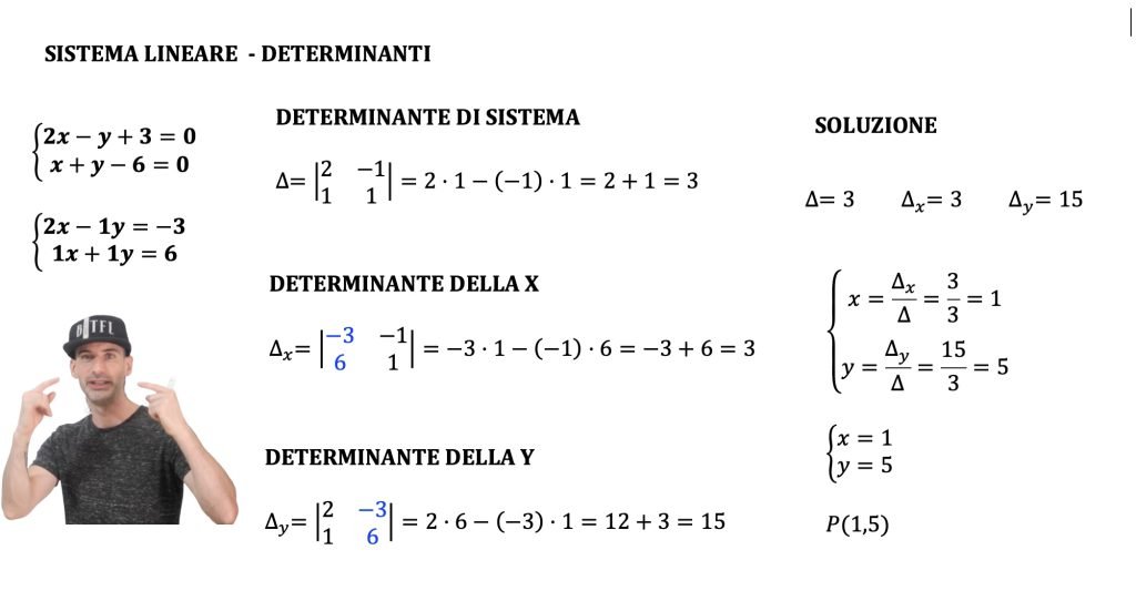 intersezione di due rette