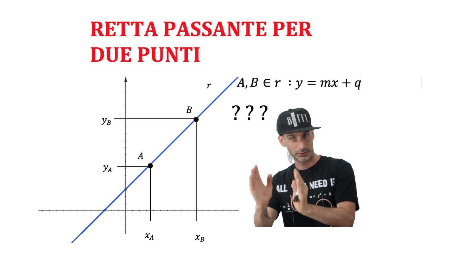 RETTA PASSANTE PER DUE PUNTI - Andrea il Matematico