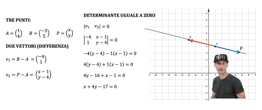 retta passante per due punti