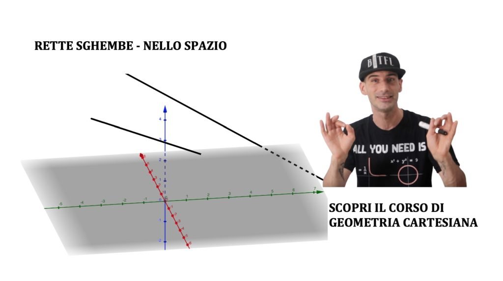 rette parallele e perpendicolari, sghembe