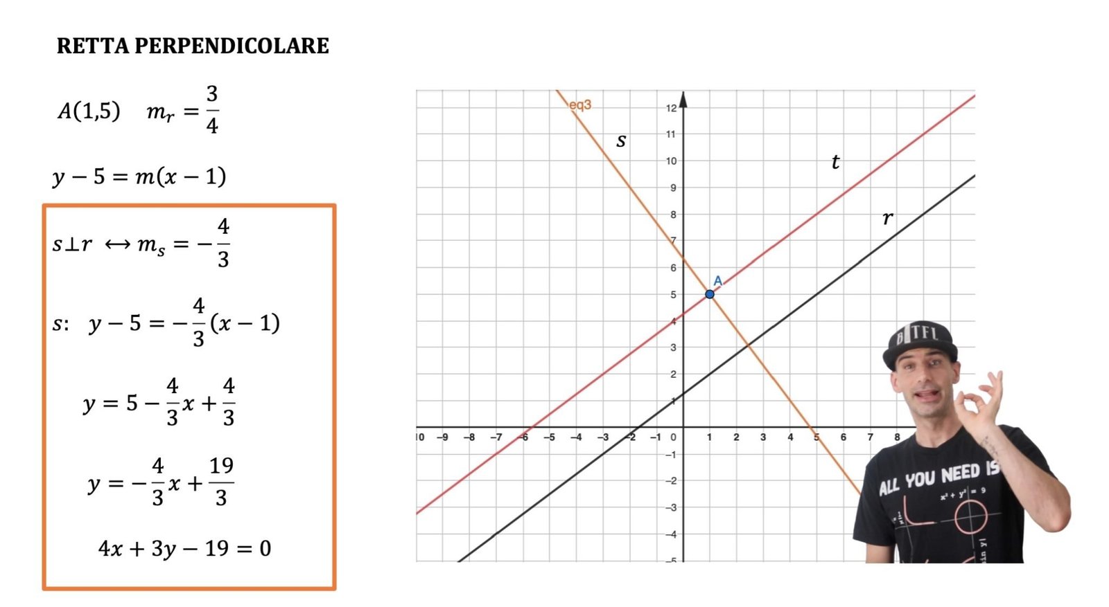 RETTE PARALLELE E PERPENDICOLARI Andrea Il Matematico