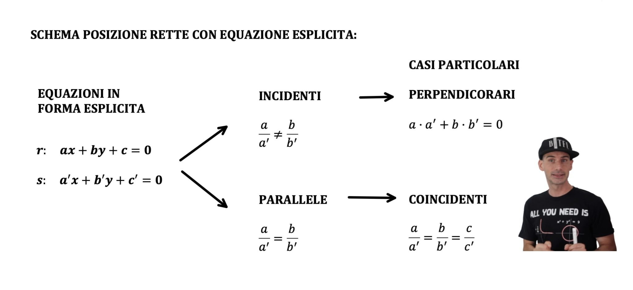 RETTE PARALLELE E PERPENDICOLARI - Andrea il Matematico