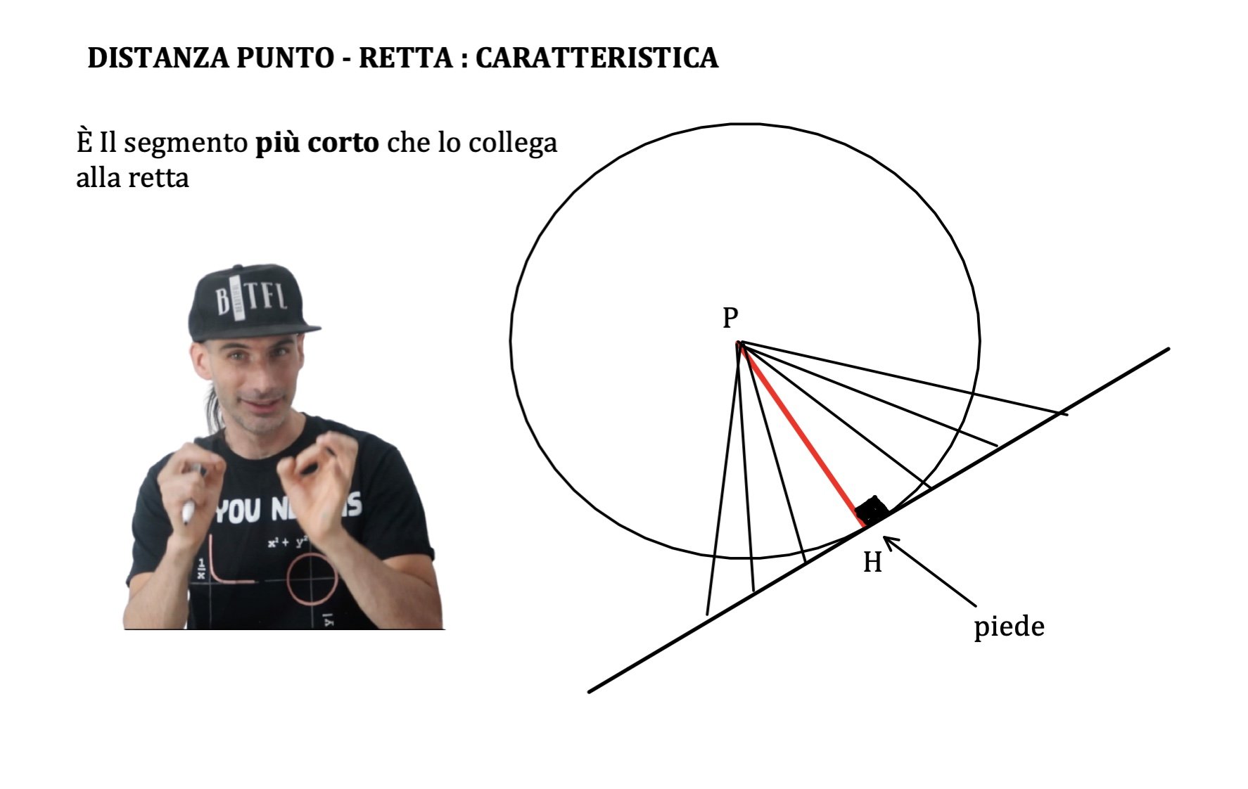 DISTANZA DI UN PUNTO DA UNA RETTA - Andrea il Matematico