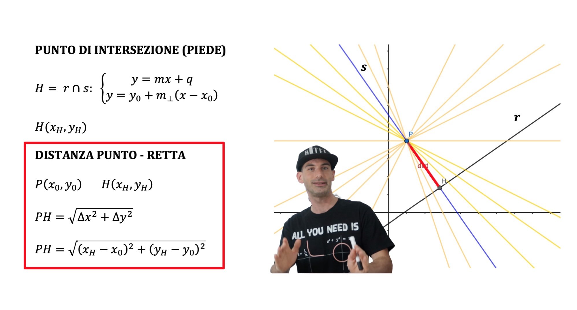 DISTANZA DI UN PUNTO DA UNA RETTA - Andrea il Matematico