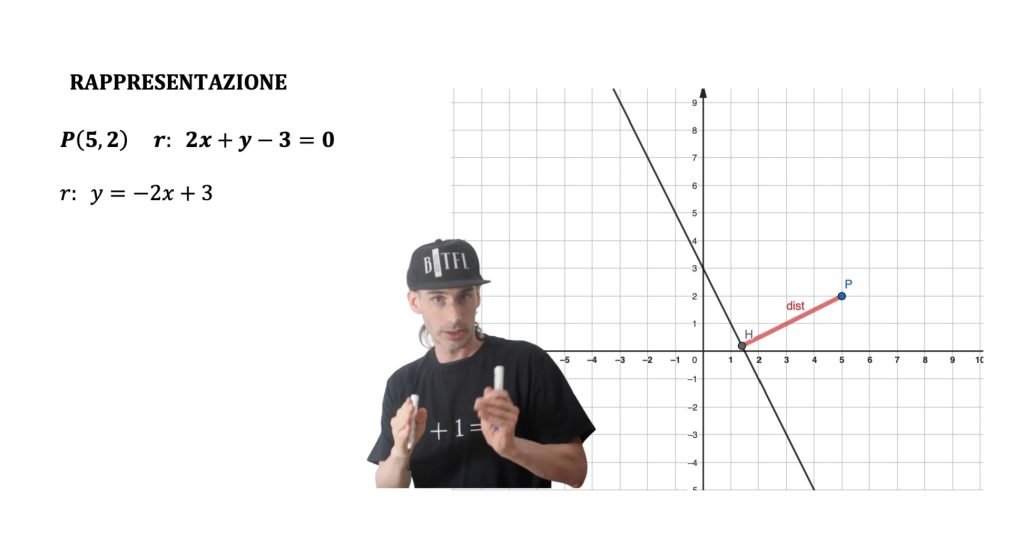 distanza punto-retta
