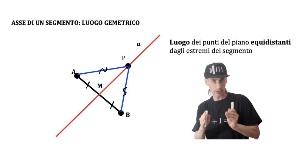 asse di un segmento