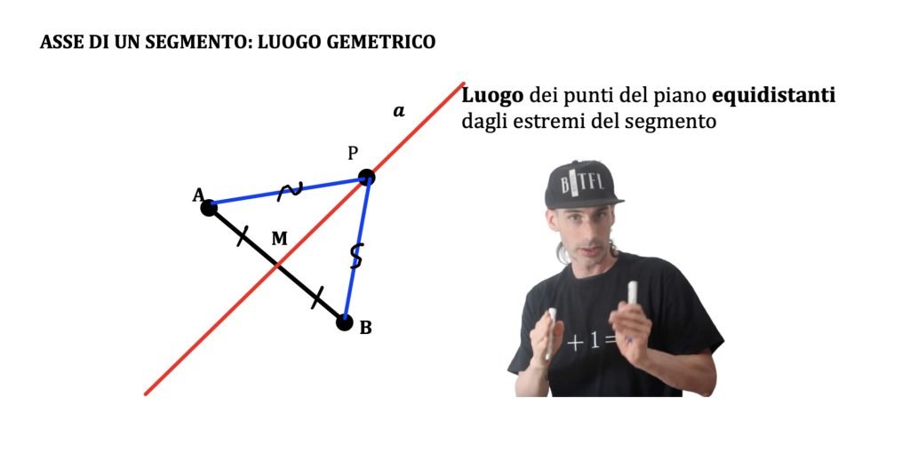 asse di un segmento