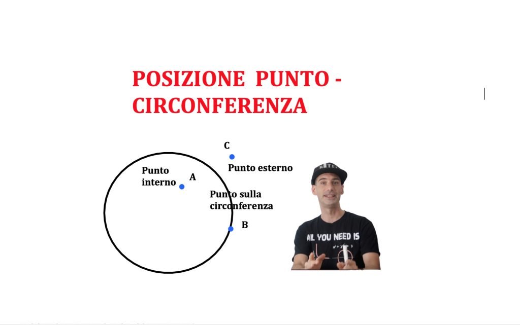 posizione punto circonferenza, interno esterno o appartenente