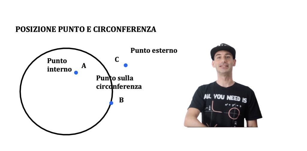 posizione punto circonferenza, interno esterno o appartenente