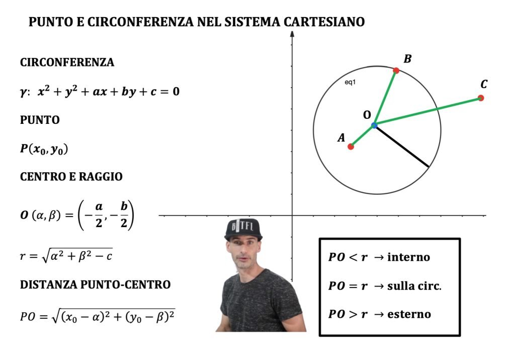 posizione punto circonferenza, interno esterno o appartenente