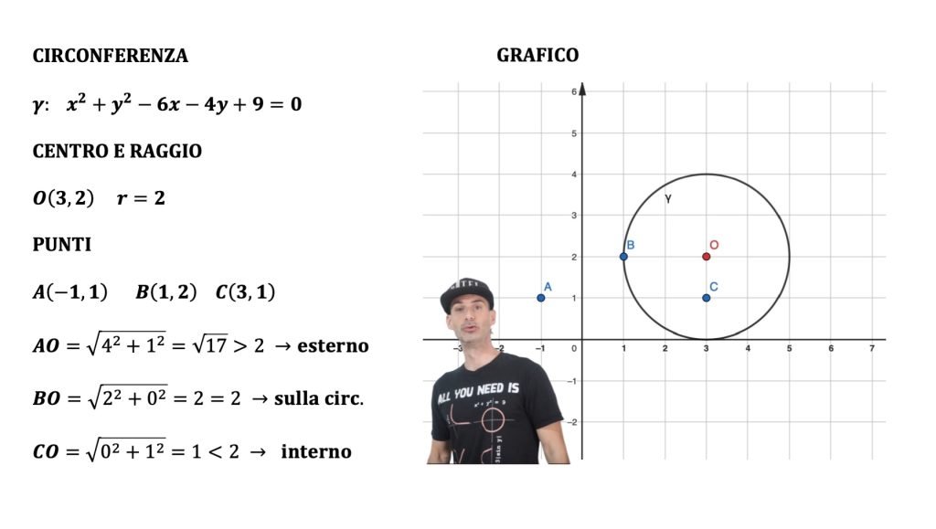 posizione punto circonferenza, interno esterno o appartenente