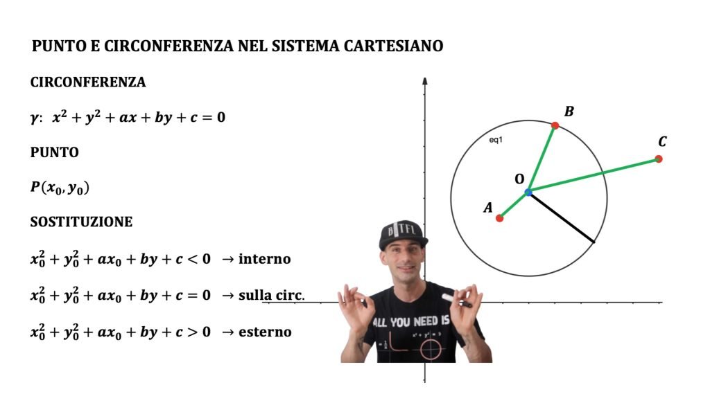 posizione punto circonferenza, interno esterno o appartenente