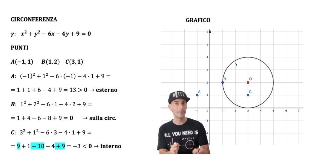 posizione punto circonferenza, interno esterno o appartenente