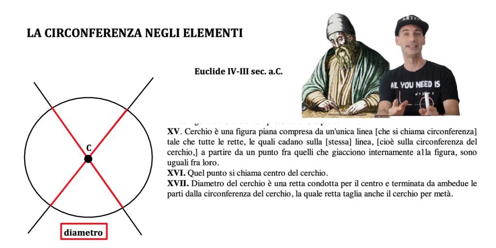 equazione circonferenza esplicita implicita