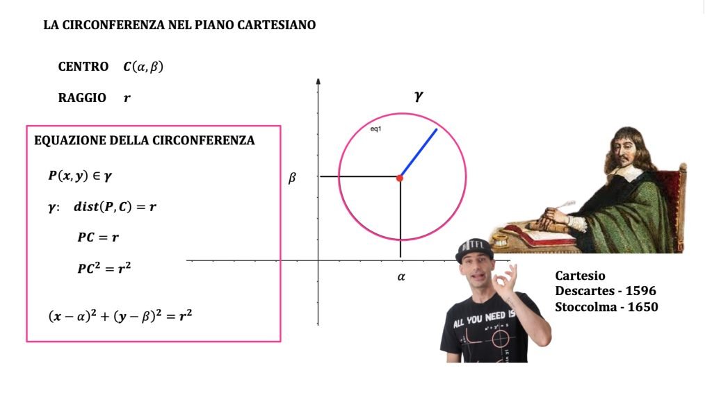equazione circonferenza esplicita implicita