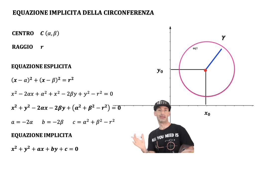 equazione circonferenza esplicita implicita