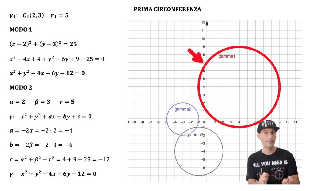 equazione circonferenza esplicita implicita