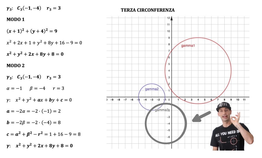 equazione circonferenza esplicita implicita