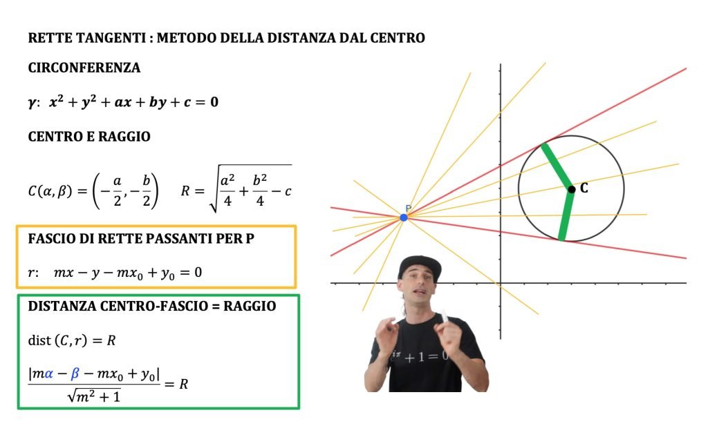 rette tangenti alla circonferenza